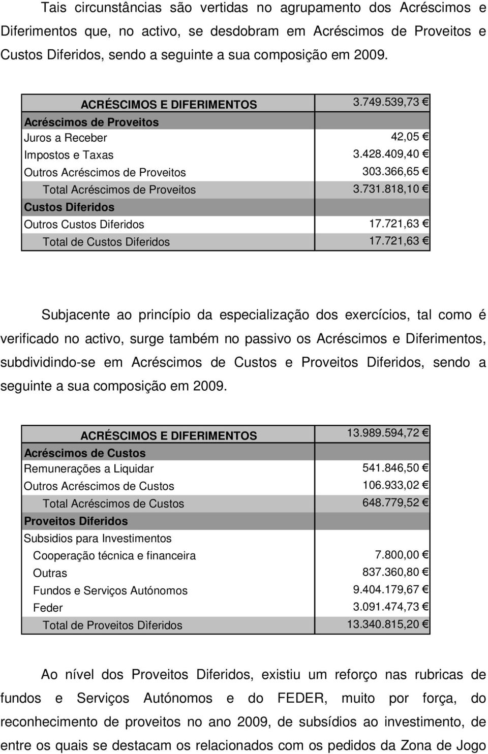 818,10 Custos Diferidos Outros Custos Diferidos 17.721,63 Total de Custos Diferidos 17.