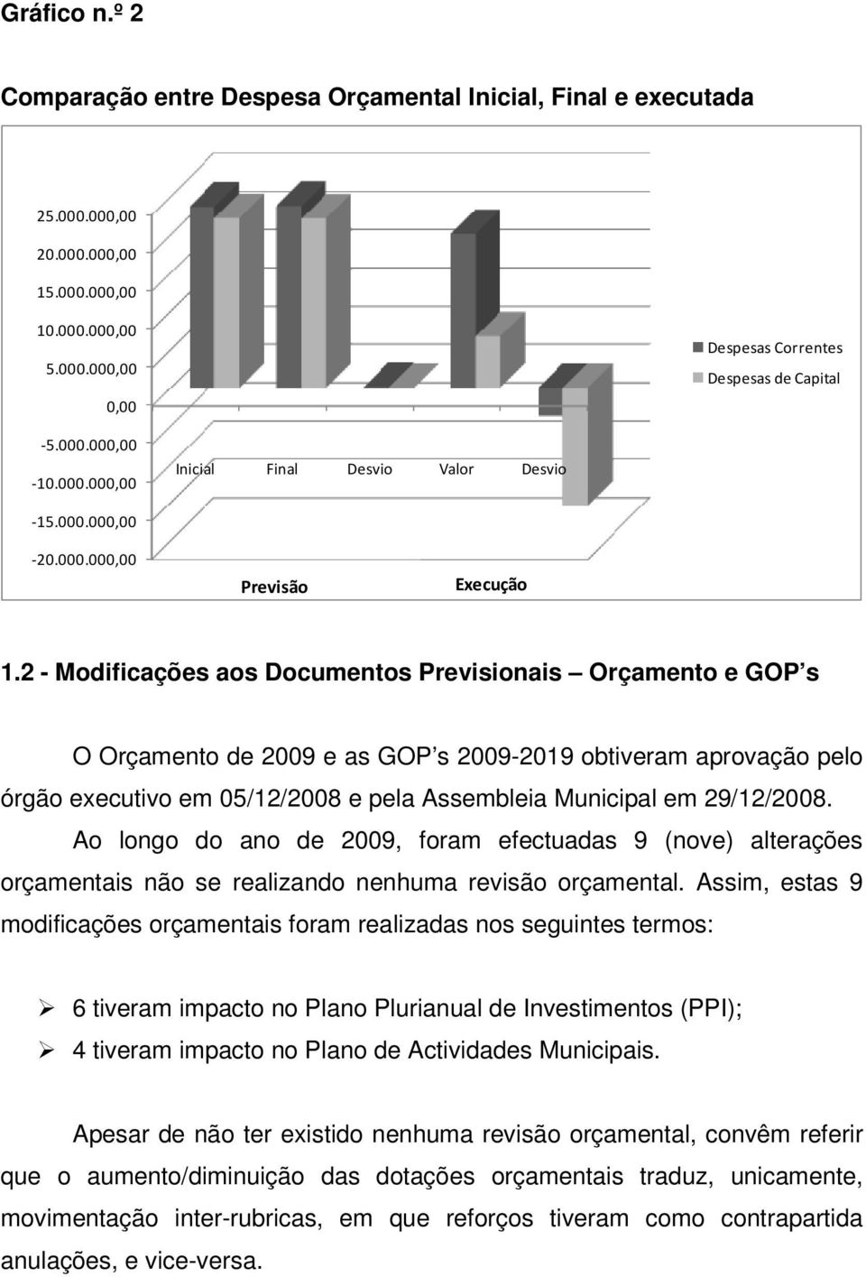 2 - Modificações aos Documentos Previsionais Orçamento e GOP s O Orçamento de 2009 e as GOP s 2009-2019 obtiveram aprovação pelo órgão executivo em 05/12/2008 e pela Assembleia Municipal em