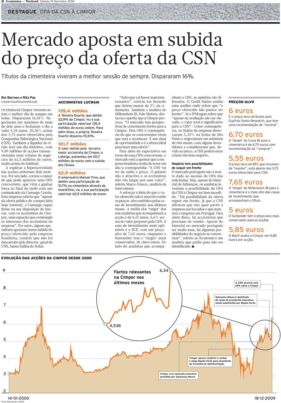 Negociaram em máximos de mais de dois anos e fecharam o dia a valer 6,34 euros, 10,26% acima dos 5,75 euros oferecidos pela Companhia Siderúrgica Nacional (CSN).