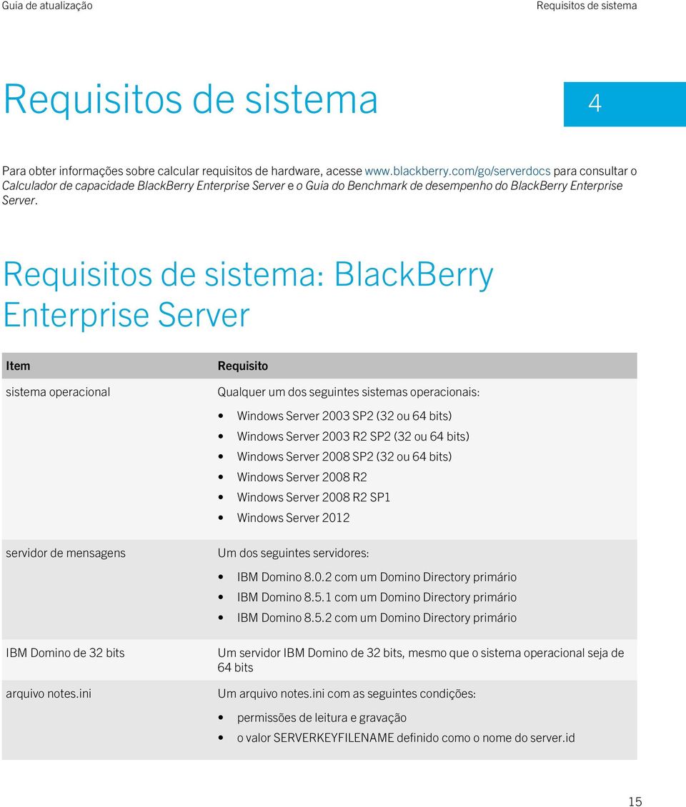 Requisitos de sistema: BlackBerry Enterprise Server Item sistema operacional Requisito Qualquer um dos seguintes sistemas operacionais: Windows Server 2003 SP2 (32 ou 64 bits) Windows Server 2003 R2