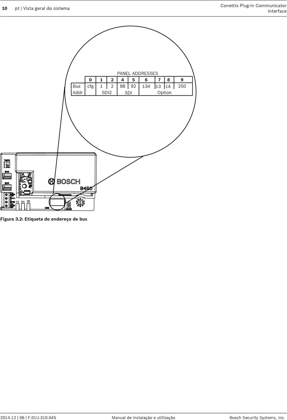 SDI Option TX RX Figura 3.2: Etiqueta do endereço de bus 2014.12 06 F.