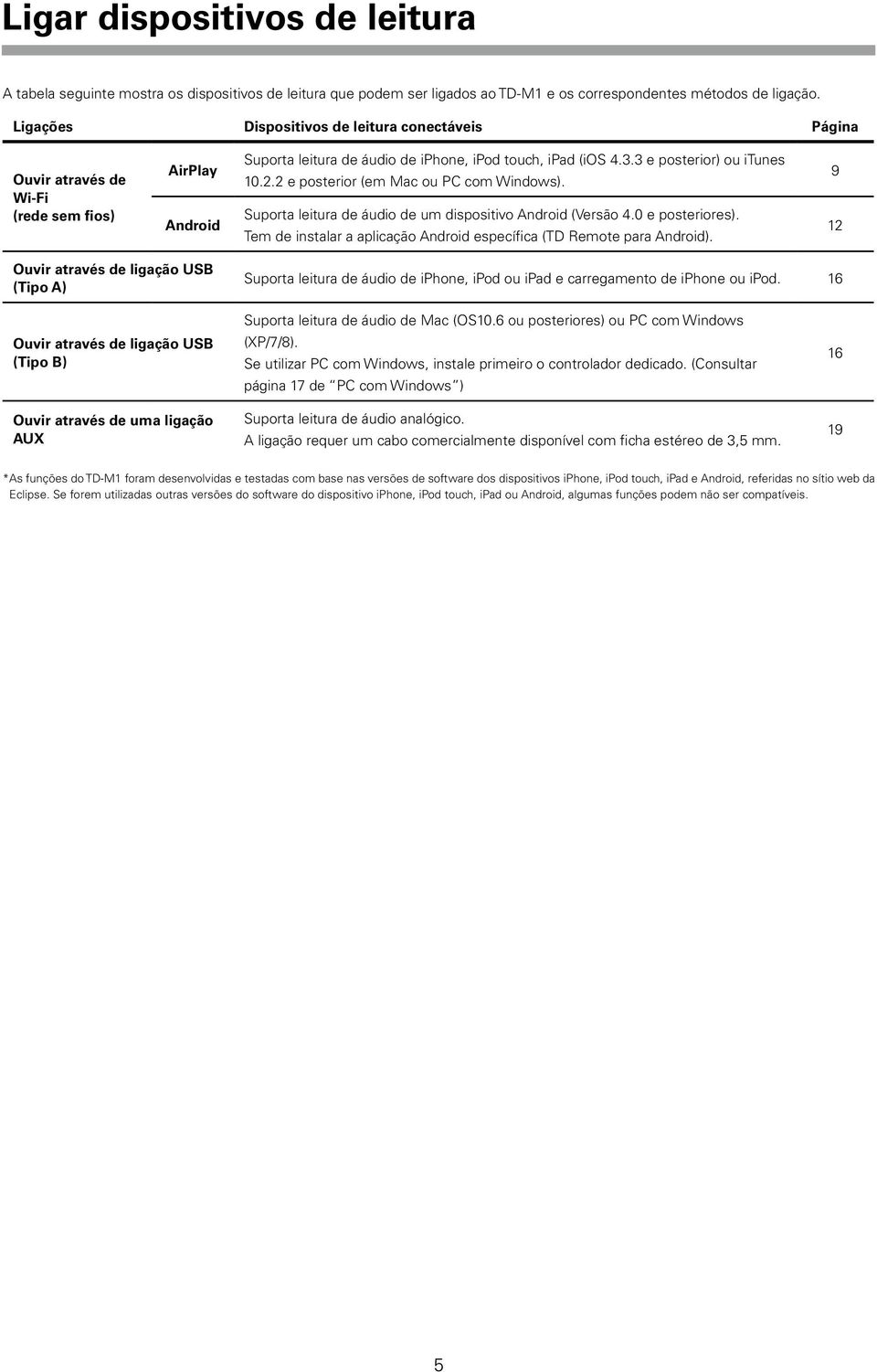 2 e posterior (em Mac ou PC com Windows). Suporta leitura de áudio de um dispositivo Android (Versão 4.0 e posteriores). Tem de instalar a aplicação Android específica (TD Remote para Android).