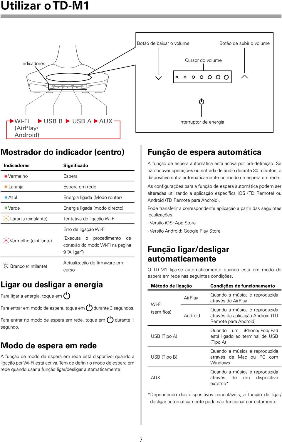 Se não houver operações ou entrada de áudio durante 30 minutos, o dispositivo entra automaticamente no modo de espera em rede.