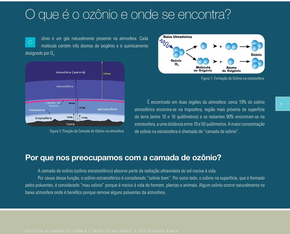 É encontrado em duas regiões da atmosfera: cerca 10% do ozônio atmosférico encontra-se na troposfera, região mais próxima da superfície da terra (entre 10 e 16 quilômetros) e os restantes 90%