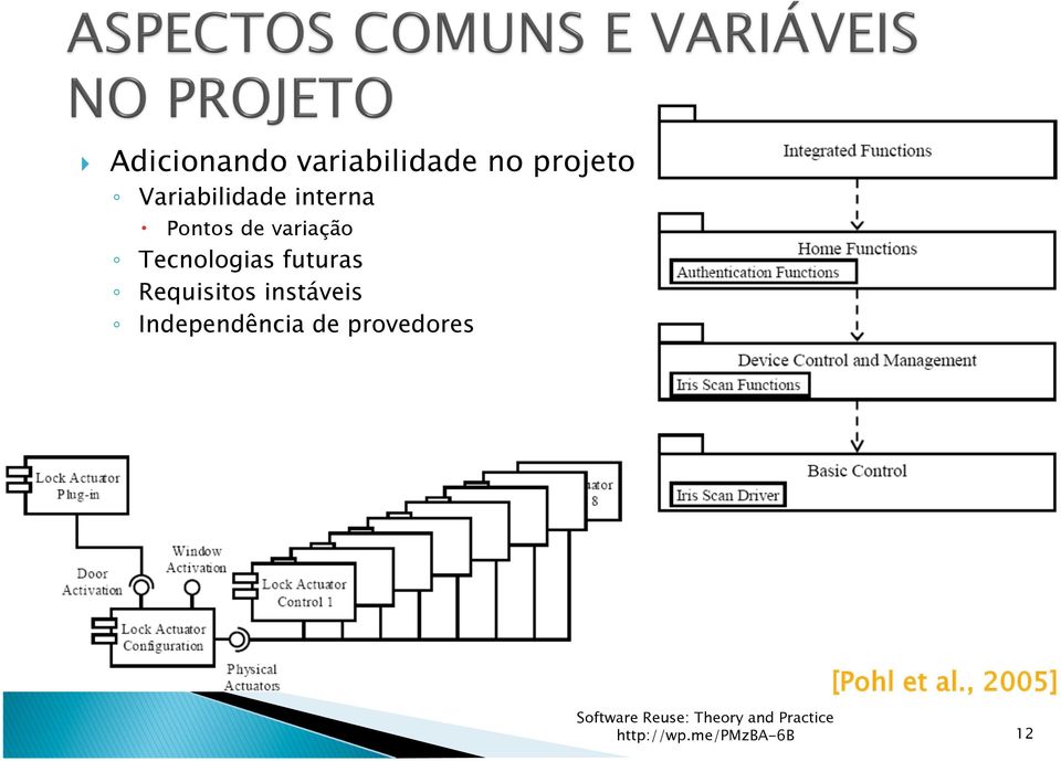 Tecnologias futuras Requisitos instáveis