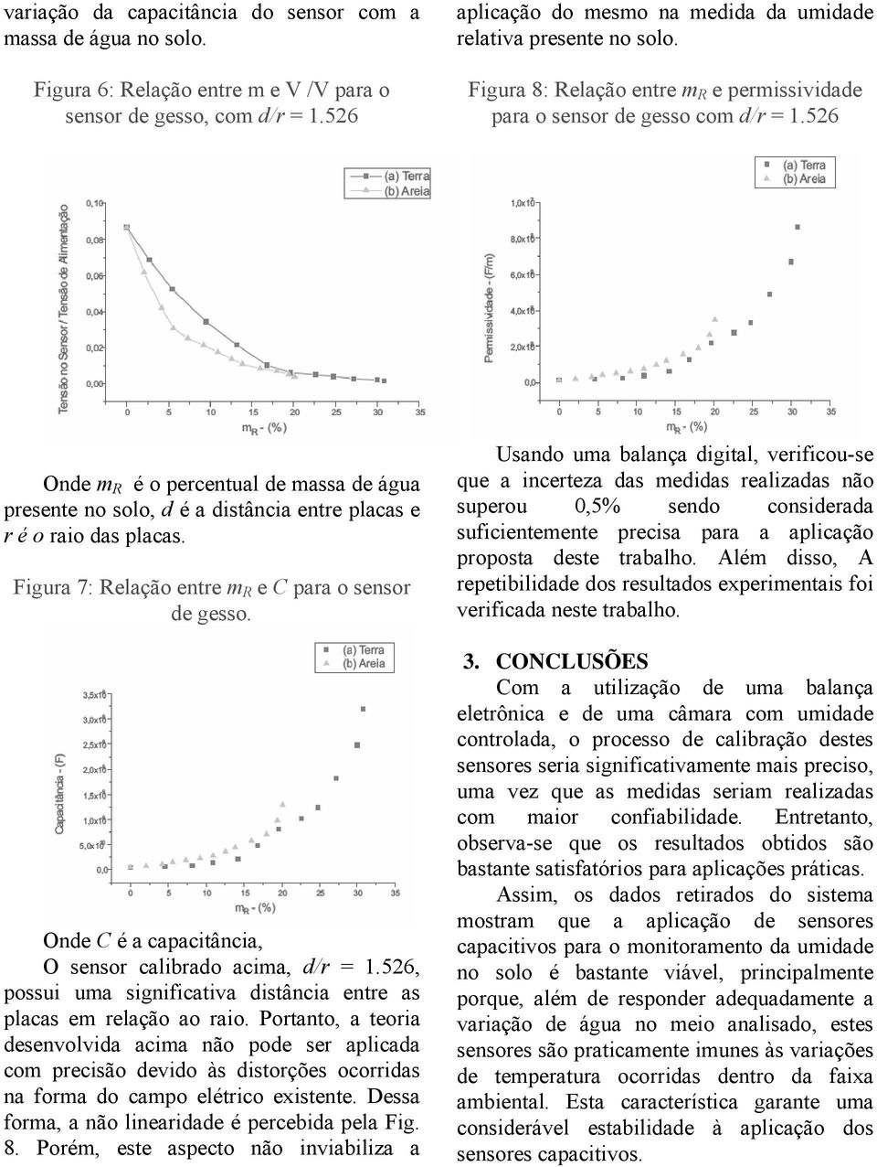 526 Onde m R é o percentual de massa de água presente no solo, d é a distância entre placas e r é o raio das placas. Figura 7: Relação entre m R e C para o sensor de gesso.