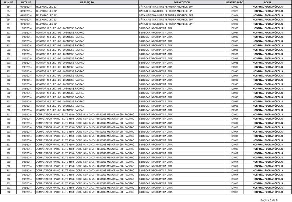 101025 HOSPITAL FLORIANÓPOLIS 684 09/06/2014 TELEVISAO LED 32" CÁTIA CRISTINA CIDRE FERREIRA ANDREOLI EPP 101026 HOSPITAL FLORIANÓPOLIS 202 10/06/2014 MONITOR 19,5 LED - LG - 20EN33SS PADRAO SILDECAR