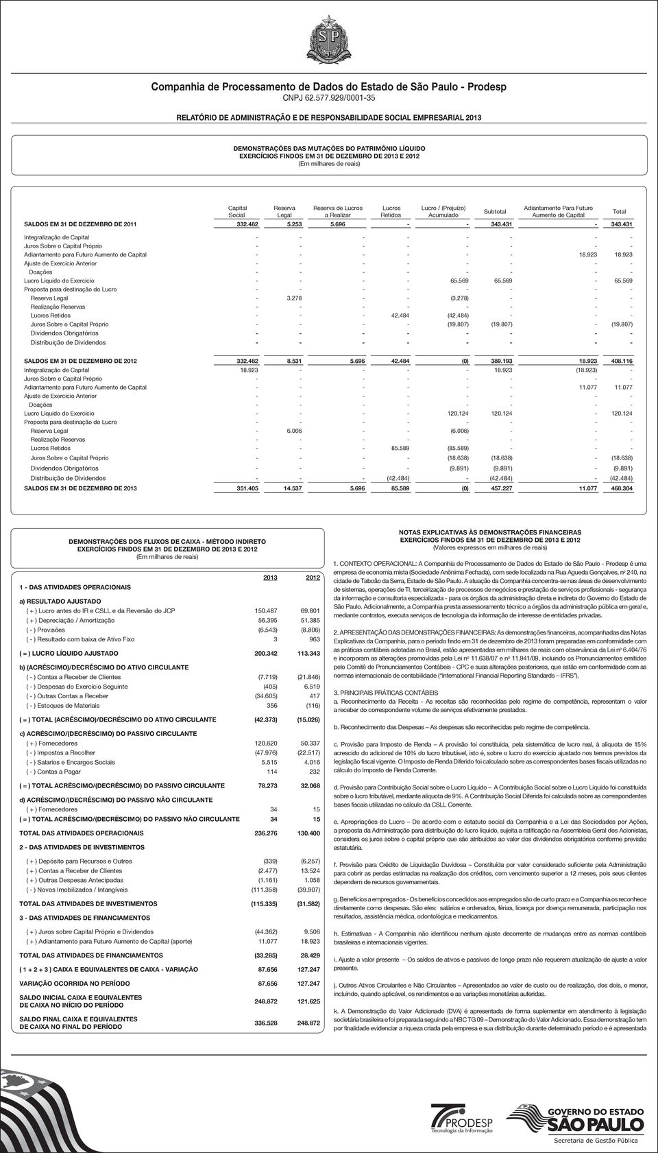 431 Integralização de Capital - - - - - - - - Juros Sobre o Capital Próprio - - - - - - - - Adiantamento para Futuro Aumento de Capital - - - - - - 18.923 18.