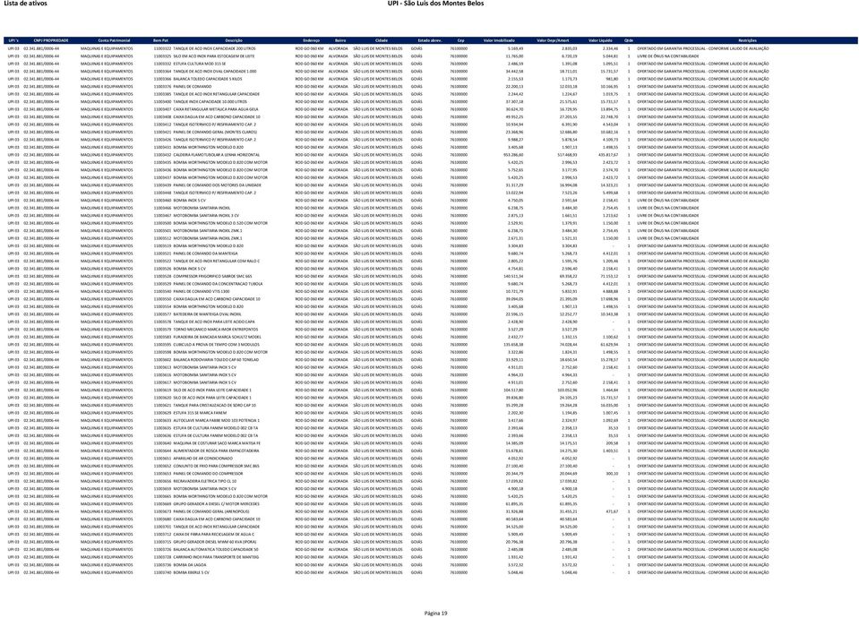 881/0006-44 MAQUINAS E EQUIPAMENTOS 11003325 SILO EM ACO INOX PARA ESTOCAGEM DE LEITE ROD GO 060 KM ALVORADA SÃO LUIS DE MONTES BELOS GOIÁS 76100000 11.765,00 6.720,19 5.