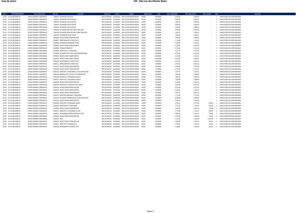 863,94-1 LIVRE DE ÔNUS NA CONTABILIDADE UPI 03 02.341.881/0006-44 COMPUTADORES E PERIFERICOS 9990592 NOTEBOOK C/DVD LENOVO ROD GO 060 KM ALVORADA SÃO LUIS DE MONTES BELOS GOIÁS 76100000 2.863,94 2.