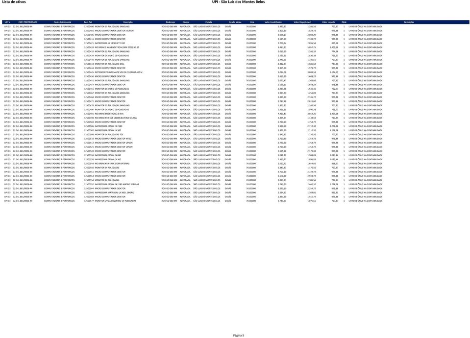 DURON ROD GO 060 KM ALVORADA SÃO LUIS DE MONTES BELOS GOIÁS 76100000 2.800,60 1.824,72 975,88 1 LIVRE DE ÔNUS NA CONTABILIDADE UPI 03 02.341.