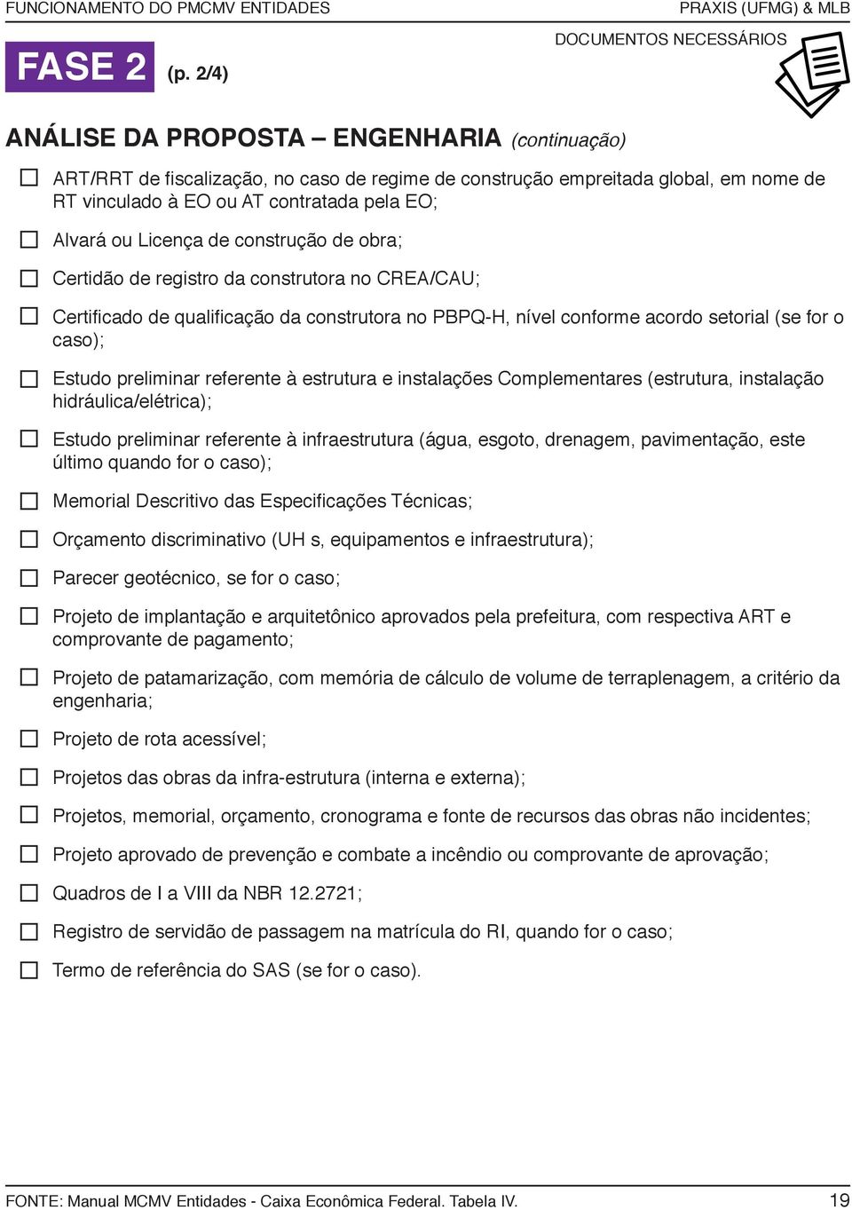 de construção de obra; Certidão de registro da construtora no CREA/CAU; Certificado de qualificação da construtora no PBPQ-H, nível conforme acordo setorial (se for o caso); Estudo preliminar