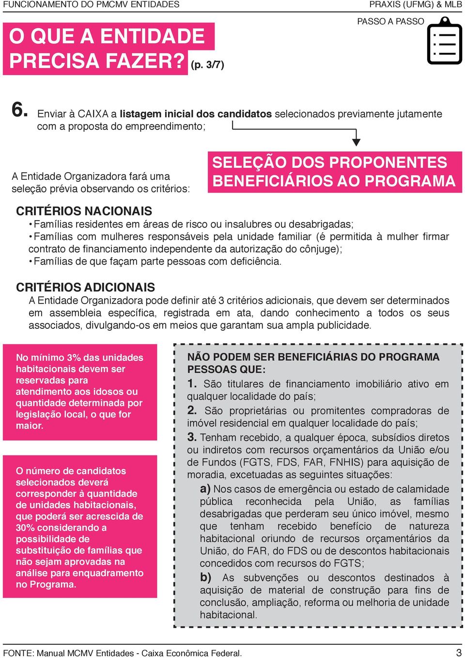 DOS PROPONENTES BENEFICIÁRIOS AO PROGRAMA CRITÉRIOS NACIONAIS Famílias residentes em áreas de risco ou insalubres ou desabrigadas; Famílias com mulheres responsáveis pela unidade familiar (é