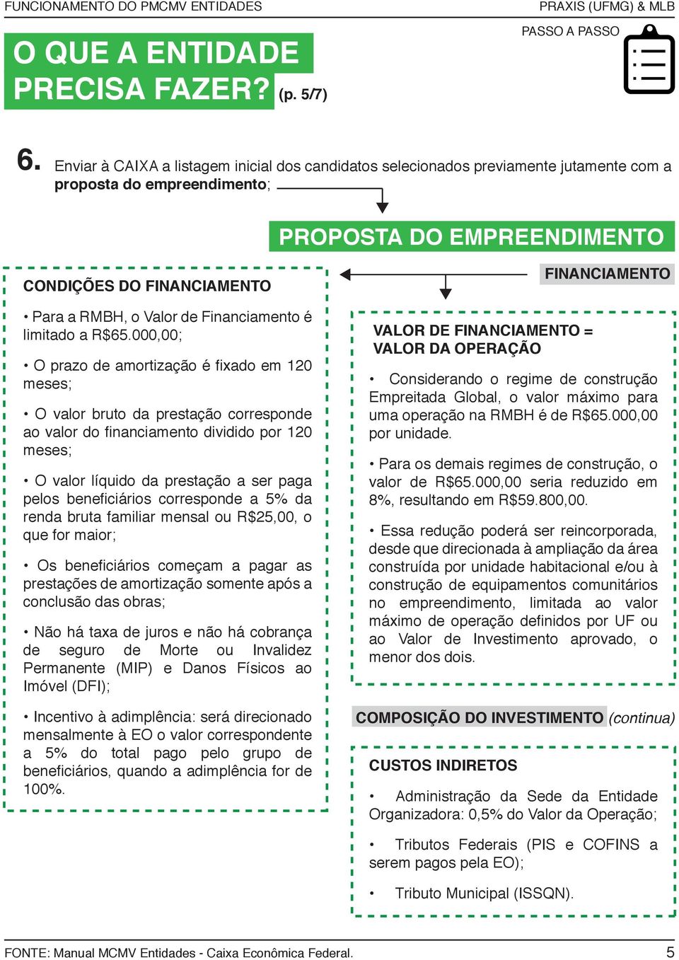 Financiamento é limitado a R$65.