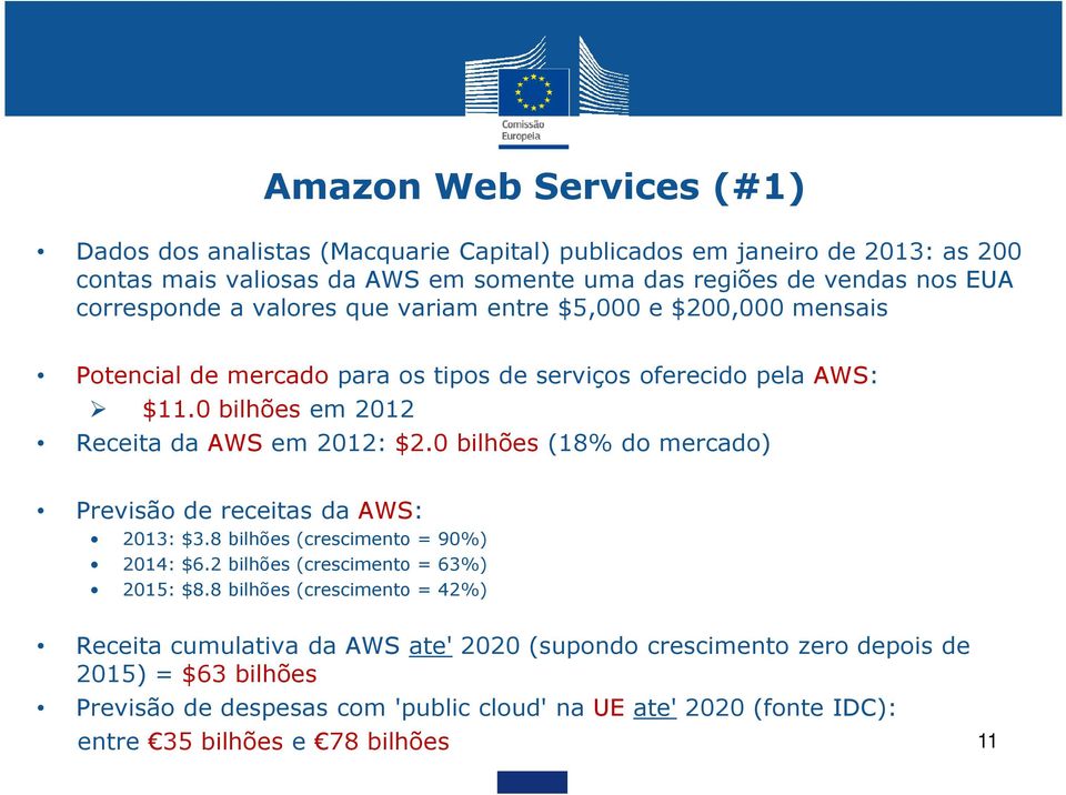 0 bilhões (18% do mercado) Previsão de receitas da AWS: 2013: $3.8 bilhões (crescimento = 90%) 2014: $6.2 bilhões (crescimento = 63%) 2015: $8.