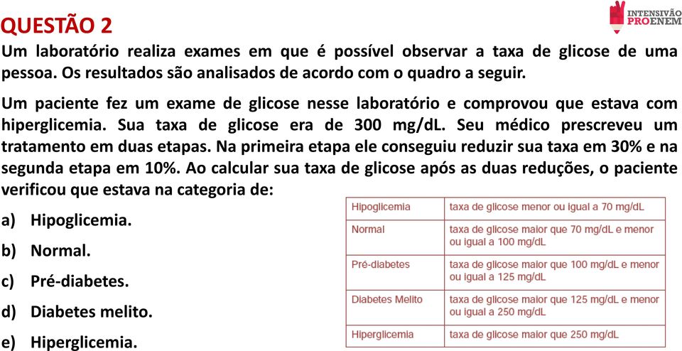 Um paciente fez um exame de glicose nesse laboratório e comprovou que estava com hiperglicemia. Sua taxa de glicose era de 300 mg/dl.