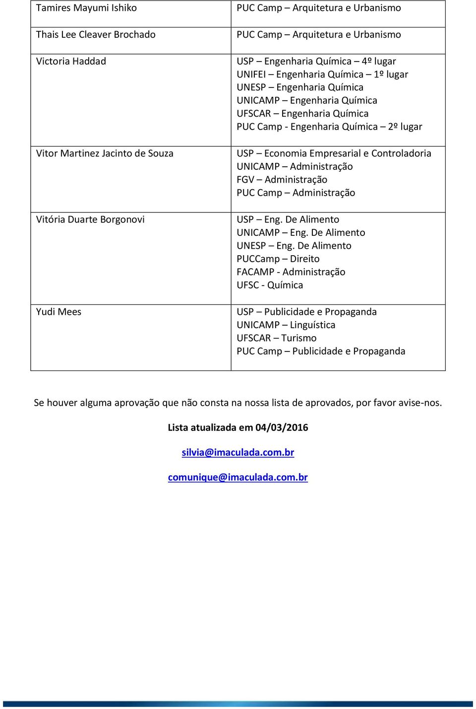 De Alimento UNICAMP Eng. De Alimento UNESP Eng.