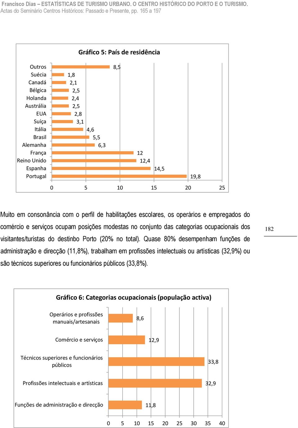 visitantes/turistas do destinbo Porto (20% no total).