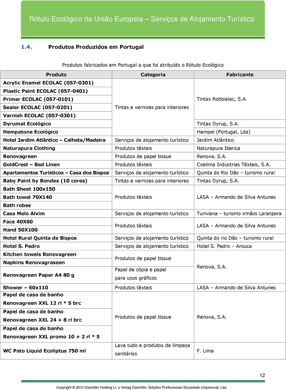 (057-0101) Tintas Robbialac, S.A.