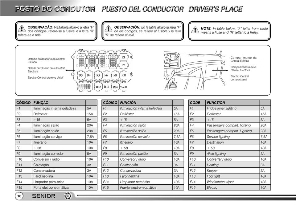 Detalhe do desenho da Central Elétrica Detalle del diseño de la Central Eléctrica Electric Central drawing detail Compartimento da Central Elétrica Compartimiento de la Central Eléctrica Electric