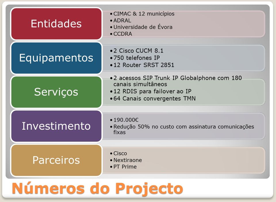 Projecto