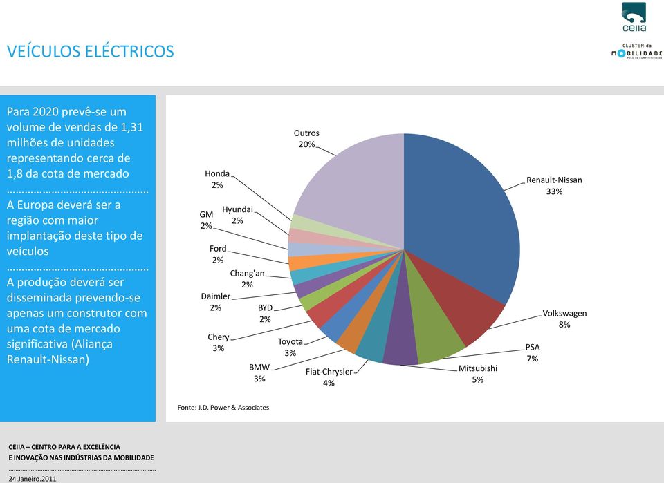 construtor com uma cota de mercado significativa (Aliança Renault-Nissan) Honda 2% GM 2% Ford 2% Daimler 2% Chery 3% Hyundai 2%