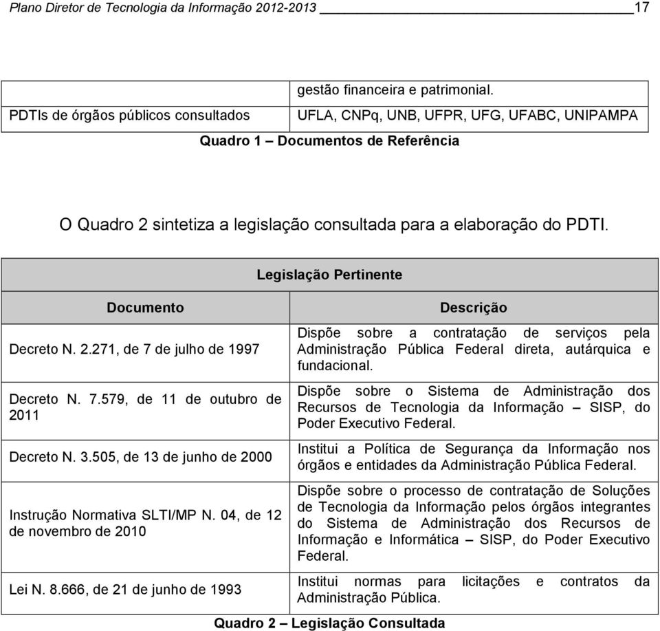 Documento Decreto N. 2.271, de 7 de julho de 1997 Decreto N. 7.579, de 11 de outubro de 2011 Decreto N. 3.505, de 13 de junho de 2000 Instrução Normativa SLTI/MP N.