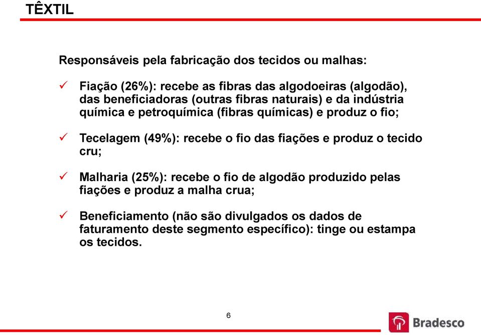 (49%): recebe o fio das fiações e produz o tecido cru; Malharia (25%): recebe o fio de algodão produzido pelas fiações e