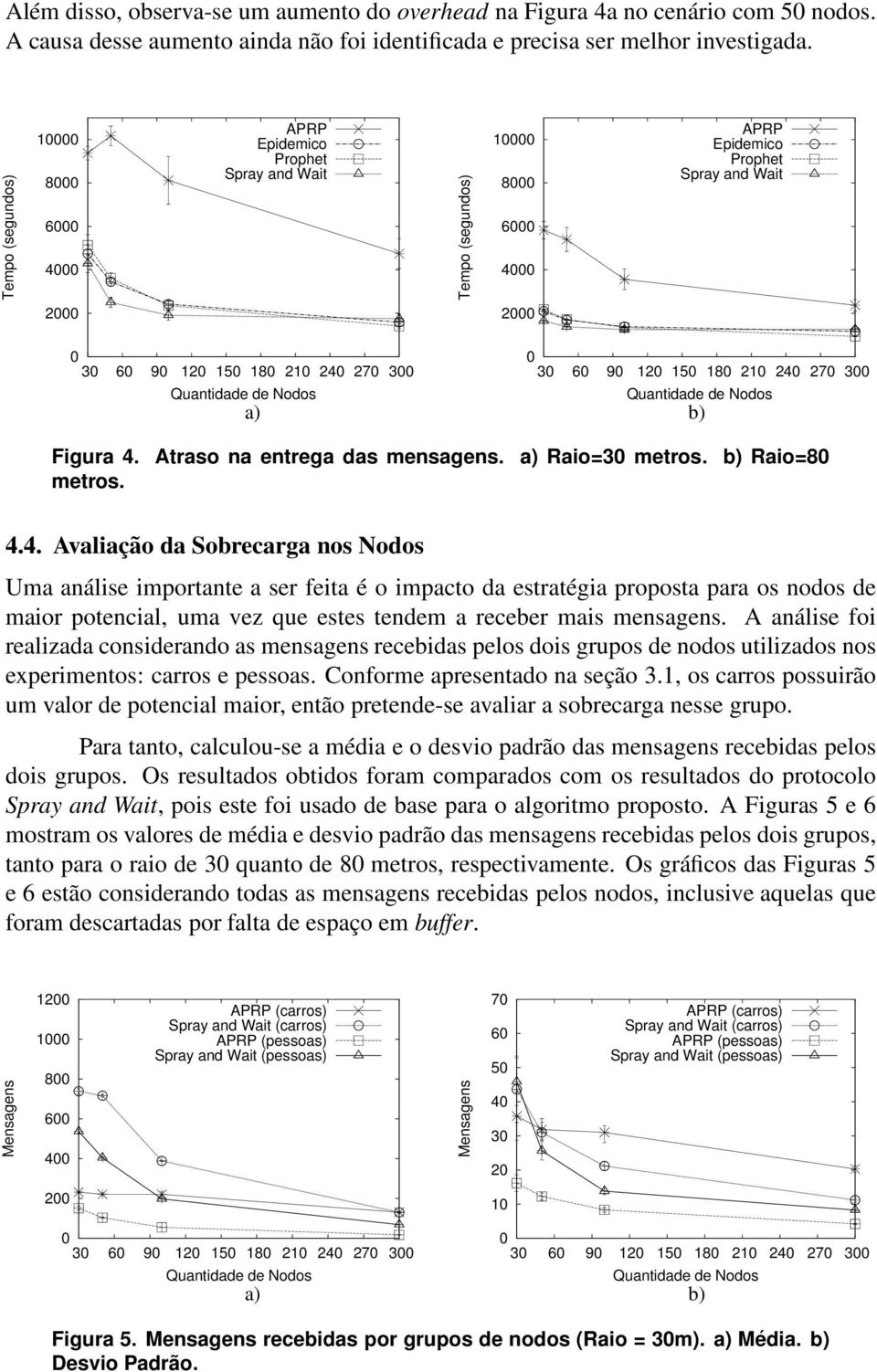 a) Raio=3 metros. b) Raio=8 metros. 4.