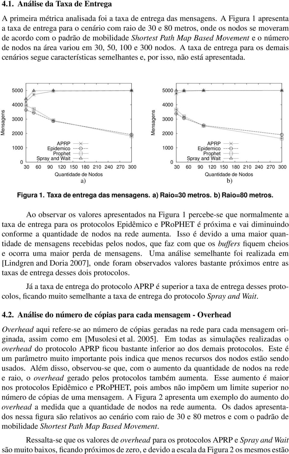 área variou em 3, 5, 1 e 3 nodos. A taxa de entrega para os demais cenários segue características semelhantes e, por isso, não está apresentada.