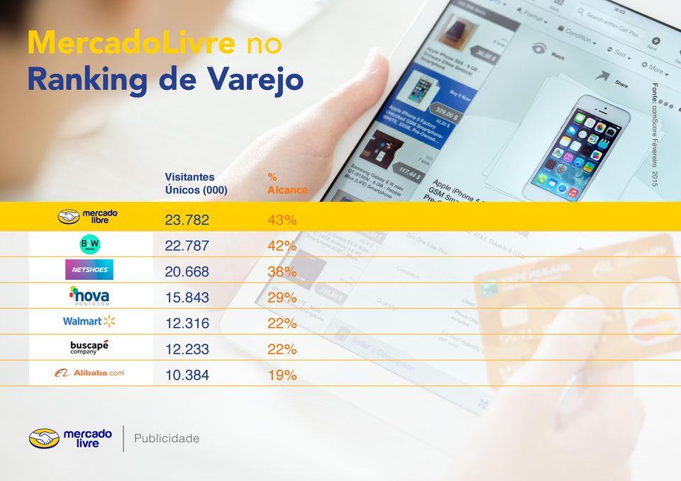 comscore Fevereiro 2015 23.782 22.787 20.