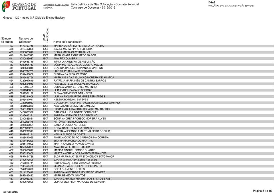4845704765 EXT LUÍS FILIPE CUNHA TERESINHO 418 7337498802 EXT SUSANA DA SILVA PEIXOTO 422 5845426758 EXT MARIA INÊS DA ASSUNÇÃO MOREIRA DE ALMEIDA 424 7322947649 EXT PATRÍCIA MARIA INÊS DE CASTRO