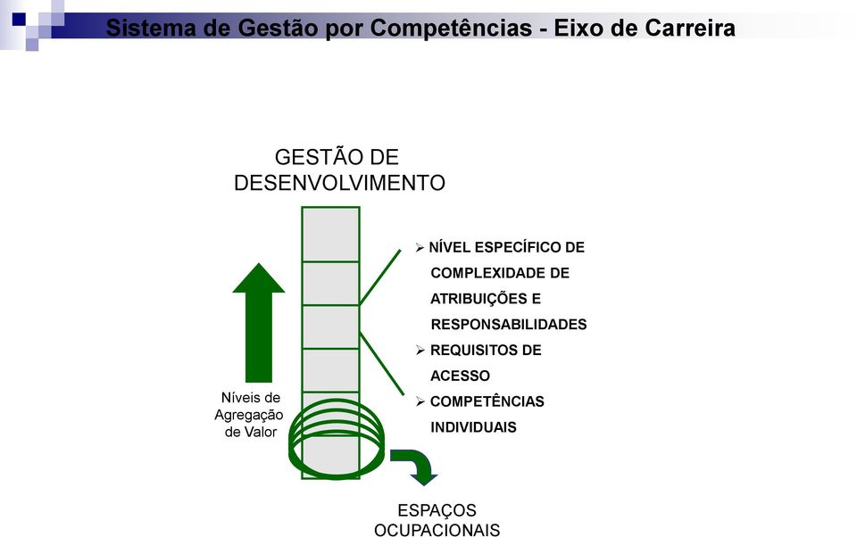 ESPECÍFICO DE COMPLEXIDADE DE ATRIBUIÇÕES E