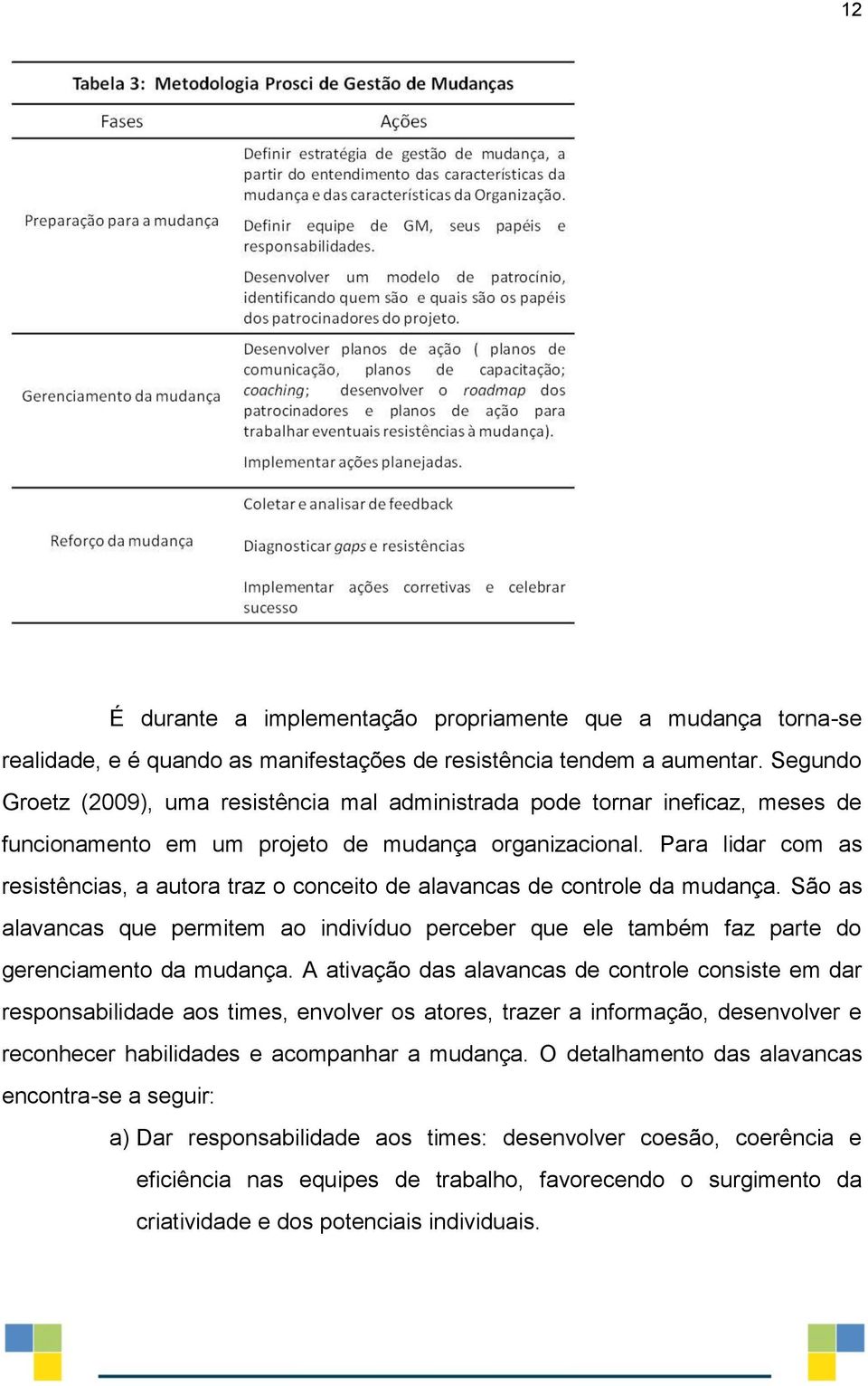 Para lidar com as resistências, a autora traz o conceito de alavancas de controle da mudança. São as alavancas que permitem ao indivíduo perceber que ele também faz parte do gerenciamento da mudança.