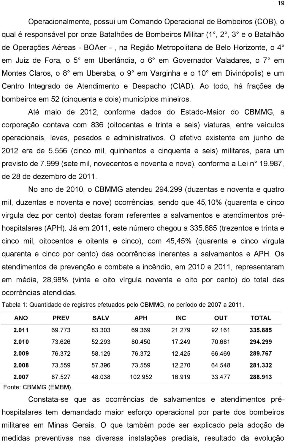 Integrado de Atendimento e Despacho (CIAD). Ao todo, há frações de bombeiros em 52 (cinquenta e dois) municípios mineiros.