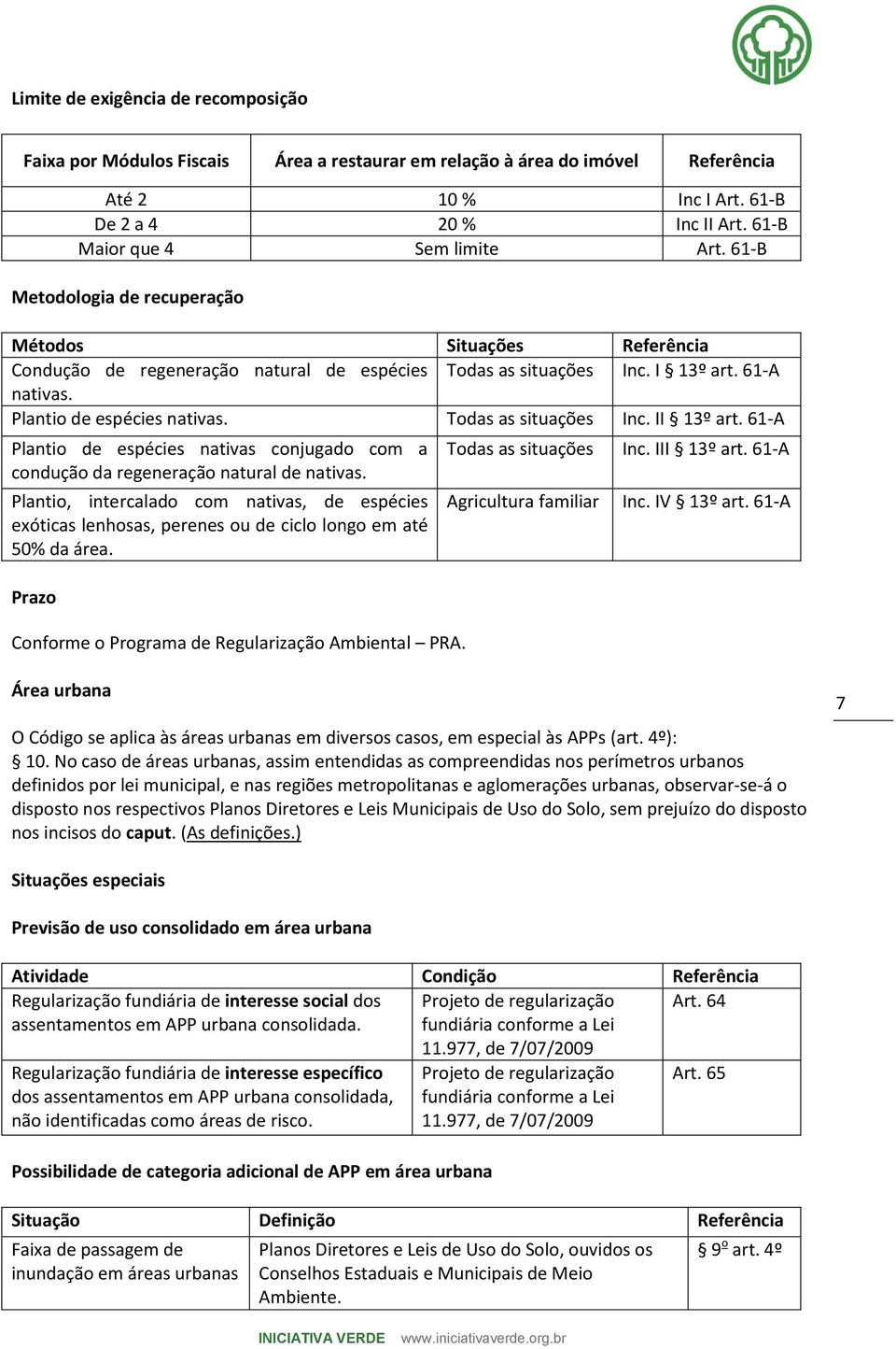 Plantio de espécies nativas. Todas as situações Inc. II 13º art. 61-A Plantio de espécies nativas conjugado com a condução da regeneração natural de nativas.