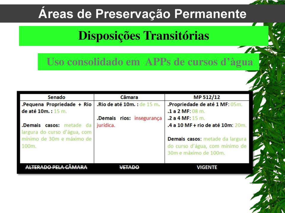 Transitórias Uso