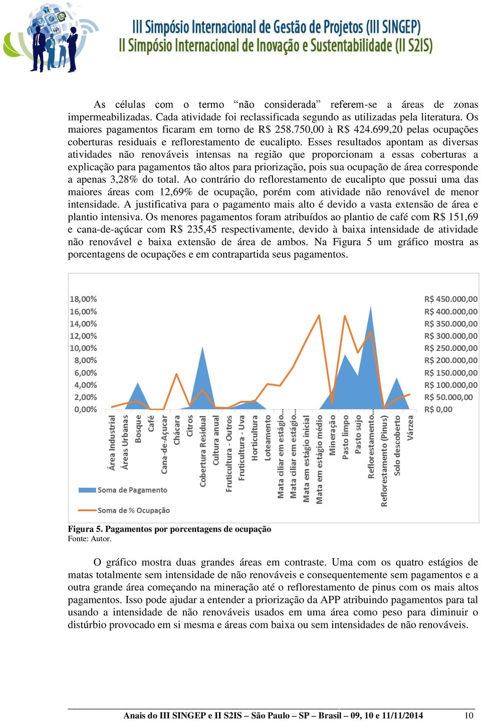 Esses resultados apontam as diversas atividades não renováveis intensas na região que proporcionam a essas coberturas a explicação para pagamentos tão altos para priorização, pois sua ocupação de