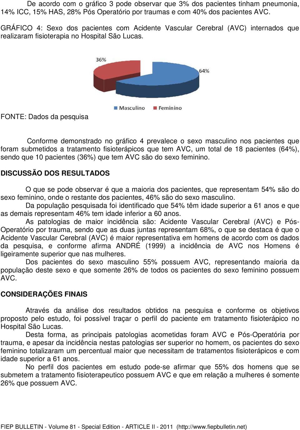 FONTE: Dados da pesquisa Conforme demonstrado no gráfico 4 prevalece o sexo masculino nos pacientes que foram submetidos a tratamento fisioterápicos que tem AVC, um total de 18 pacientes (64%), sendo