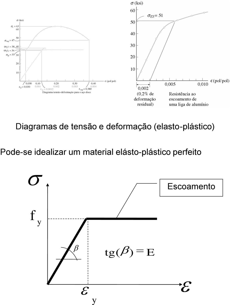 Pode-se ideaizar um materia