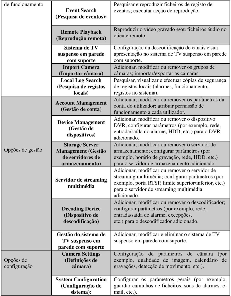 armazenamento) Servidor de streaming multimédia Decoding Device (Dispositivo de descodificação) Gestão do sistema de TV suspenso em parede com suporte Camera Settings (Definições de câmara) System