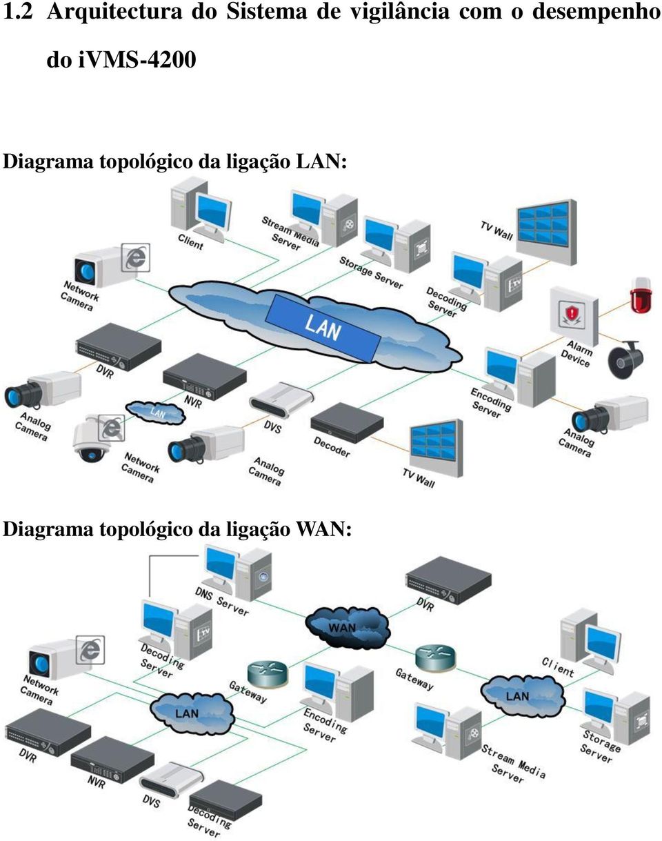 ivms-4200 Diagrama topológico da