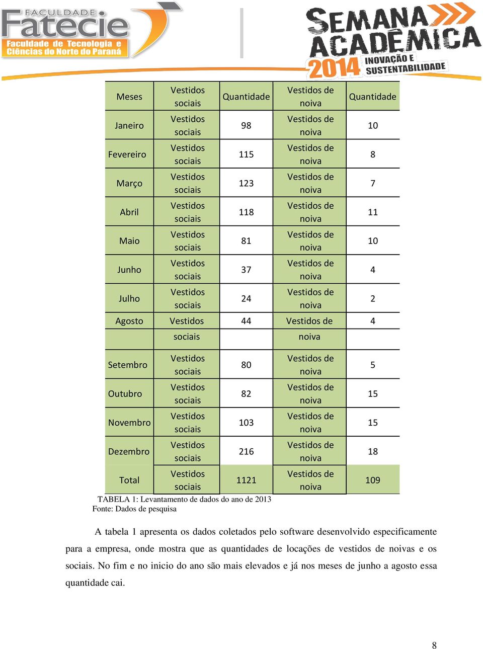 9 A tabela 1 apresenta os dados coletados pelo software desenvolvido especificamente para a empresa, onde mostra que as quantidades