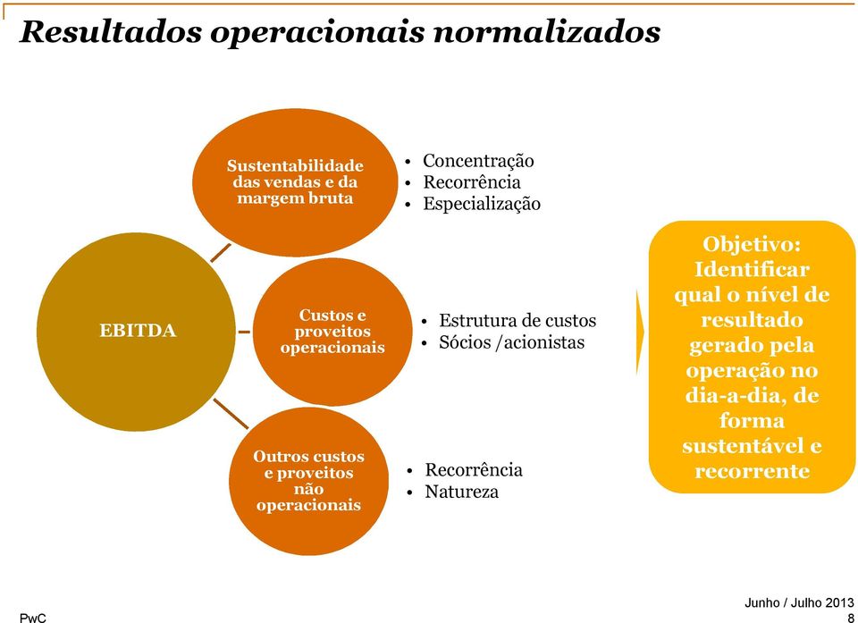 operacionais Estrutura de custos Sócios /acionistas Recorrência Natureza Objetivo: Identificar