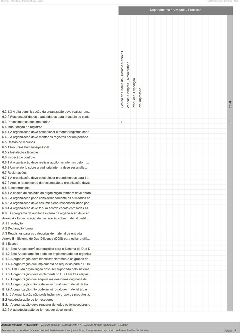 Manutenção de registros 6.4.1 A organização deve estabelecer e manter registros sobr. 6.4.2 A organização deve manter os registros por um período. 6.5 Gestão de recursos 6.5.1 Recursos humanos/pessoal 6.