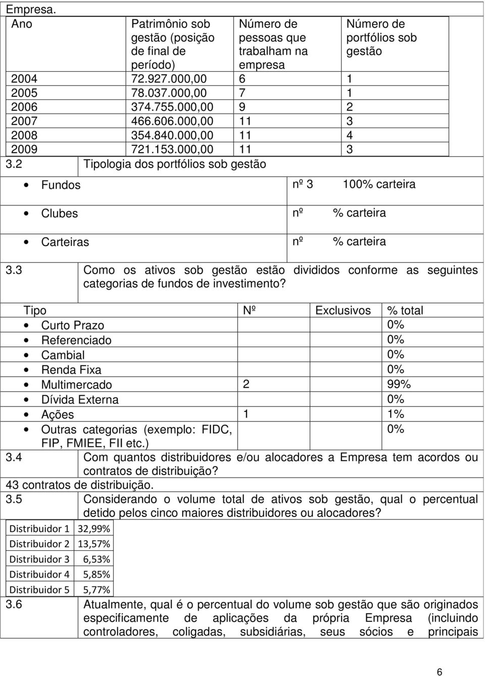 2 Tipologia dos portfólios sob gestão Número de portfólios sob gestão Fundos nº 3 100% carteira Clubes nº % carteira Carteiras nº % carteira 3.