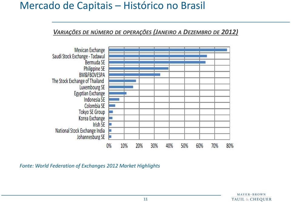 (JANEIRO A DEZEMBRO DE 2012) Fonte: