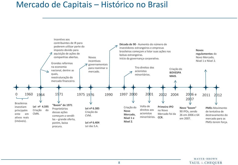 Década de 90 - Aumento do número de investidores estrangeiros e empresas brasileiras começam a listar suas ações nas bolsas estrangeiras. Início da governança corporativa.