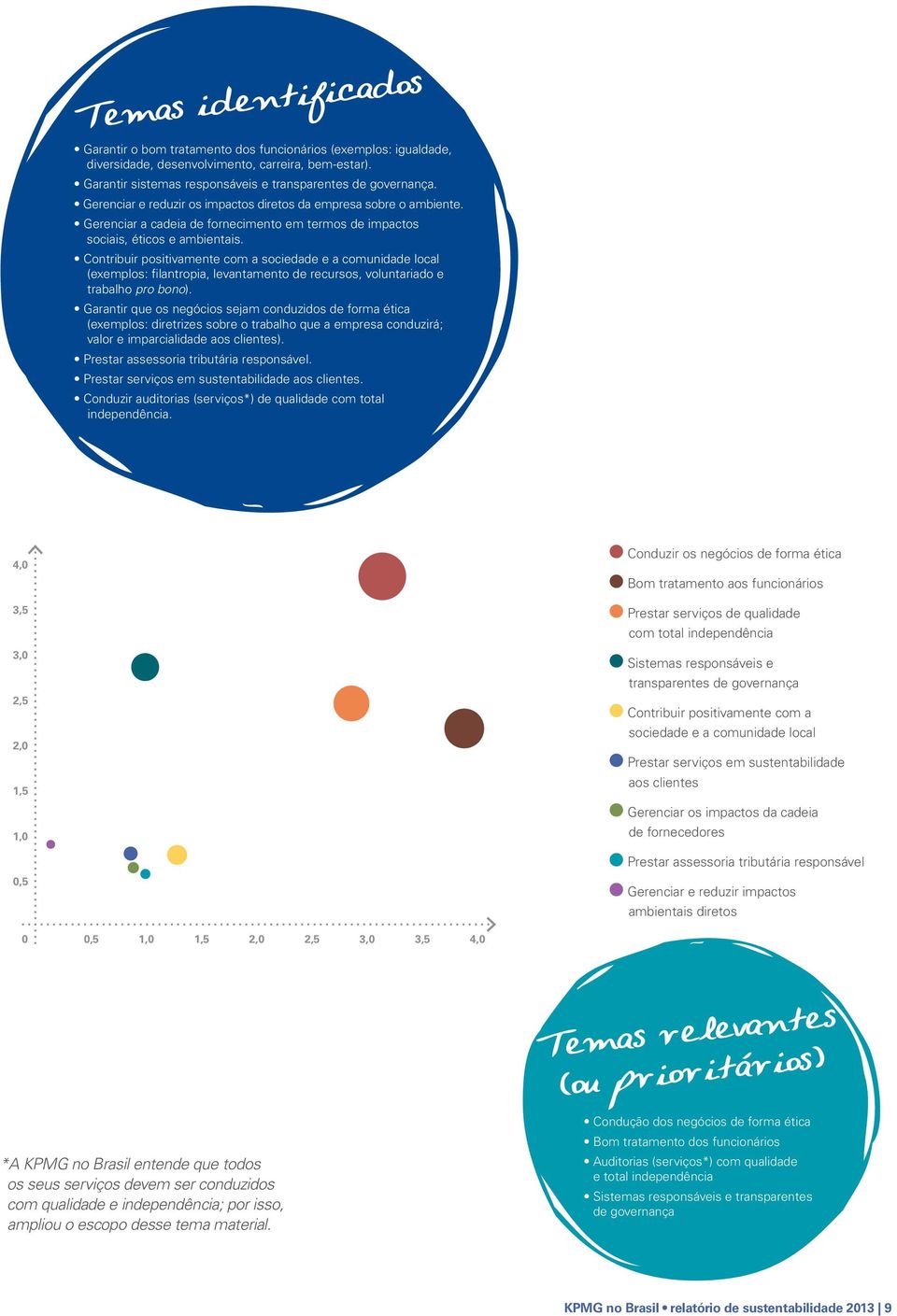 Contribuir positivamente com a sociedade e a comunidade local (exemplos: filantropia, levantamento de recursos, voluntariado e trabalho pro bono).