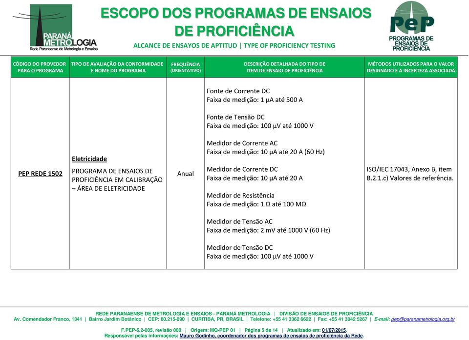 medição: 10 µa até 20 A Medidor de Resistência Faixa de medição: 1 Ω até 100 MΩ Medidor de Tensão AC Faixa de medição: 2 mv até 1000 V (60